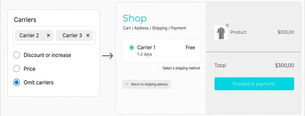 Checkout where the omitted carriers do not appear
